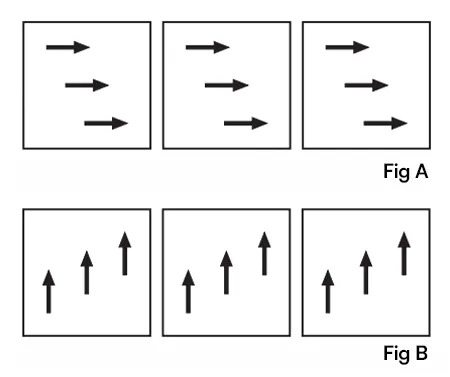 ACP installation direction Fig A and B