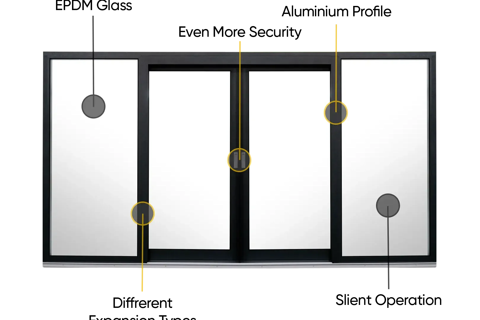 Sliding door technical specs sheet